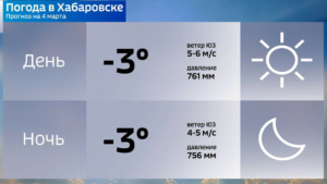 Плюс уже в воскресенье: начало весны в Хабаровске будет тёплым