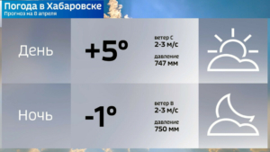 Апрель пришёл в Хабаровск с дождями и облачностью