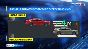 Кто не «переобулся», выходи: в Хабаровске устроили рейд против «лысой» резины