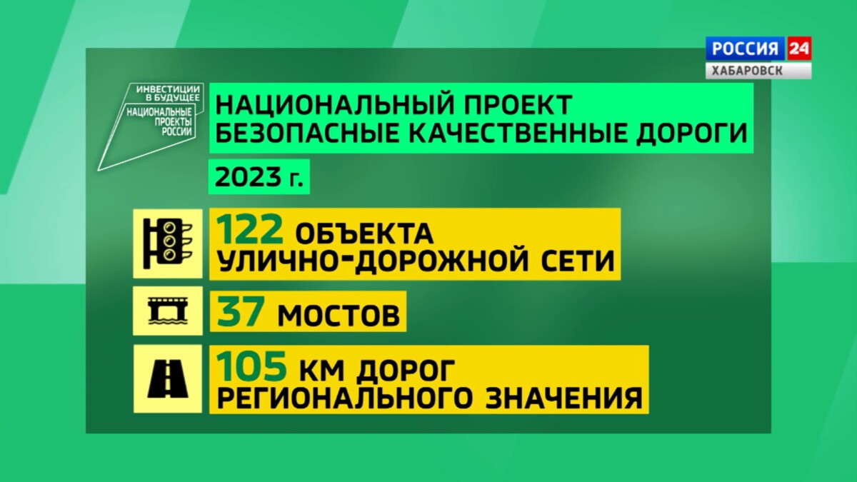 Инвестиции в будущее: как меняются дороги края благодаря нацпроекту Президента