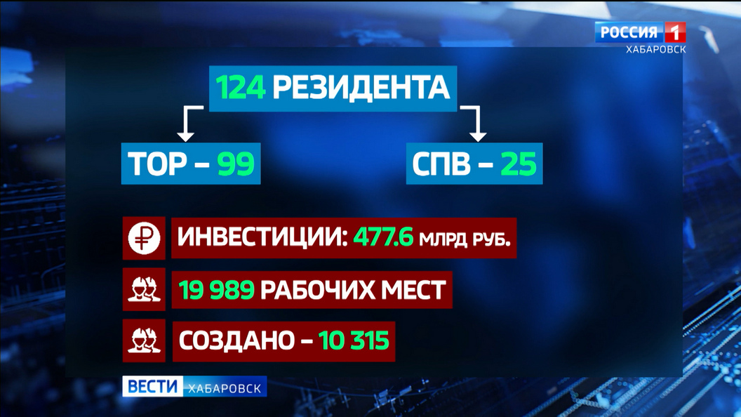 Видеосюжеты