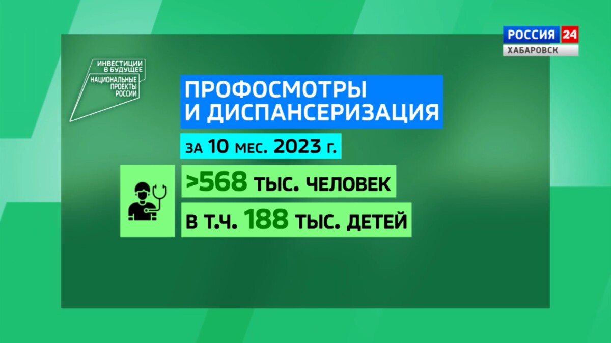 Инвестиции в будущее. Что сделано в крае по проекту «Здравоохранение» в 2023 году