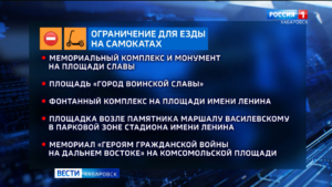 Набережная, площадь Ленина и ещё 8 точек: в Хабаровске назвали «красные» зоны для электро-самокатов