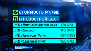 Приём заявлений от участников спецоперации на Дальневосточную ипотеку начали во всех банках края