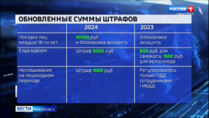 Сервисы проката электросамокатов ужесточили наказания для тех, кто пренебрегает ПДД