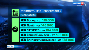 Оживление на ипотечном рынке края ожидают через месяц – если стоимость «квадрата» начнёт снижаться