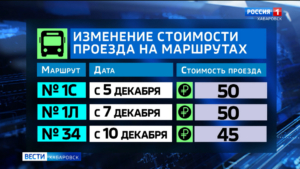 Сразу шесть перевозчиков Хабаровска подняли цены на проезд в автобусах