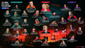 «Хроники русской революции»: персонажи