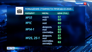 Стоимость проезда подорожала ещё на двух автобусных маршрутах в Хабаровске