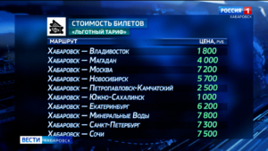 «Аэрофлот» открыл продажи субсидированных авиабилетов на 2026 год: впервые будет до 25 направлений