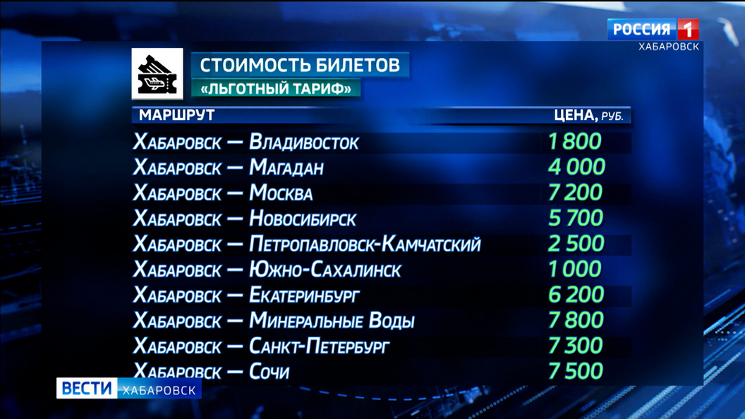 «Аэрофлот» открыл продажи субсидированных авиабилетов на 2026 год: впервые будет до 25 направлений