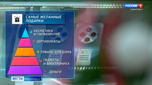 В топе новогодних желаний хабаровчан – парфюмерия, товары для дома и электроника