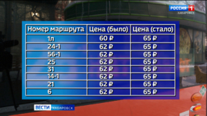 Сразу восемь маршрутов общественного транспорта в Хабаровске поднимают цены на проезд с 12 января