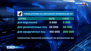 Контроль за безопасностью детей: сотрудники краевой Госавтоинспекции вышли в рейд у детсадов и школ