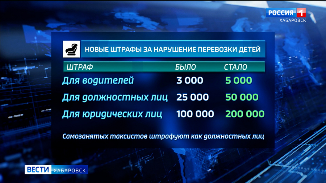 Контроль за безопасностью детей: сотрудники краевой Госавтоинспекции вышли в рейд у детсадов и школ