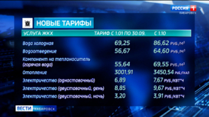 С нового года – новые тарифы: вода «не по счётчику» подорожает с января в два раза