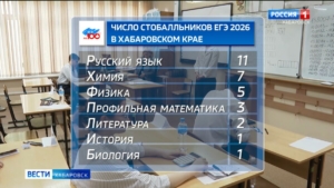 «Гордимся и рады»: Двадцать девять выпускников края написали итоговый госэкзамен на 100 баллов