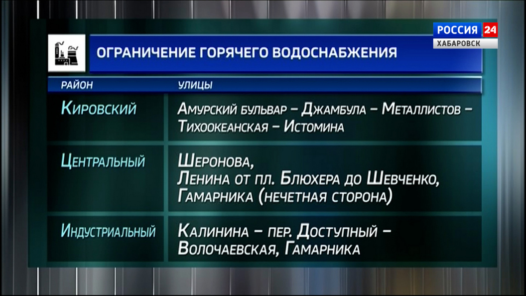 На предстоящей неделе в Хабаровске пройдут гидравлические испытания тепломагистралей зоны ТЭЦ-2